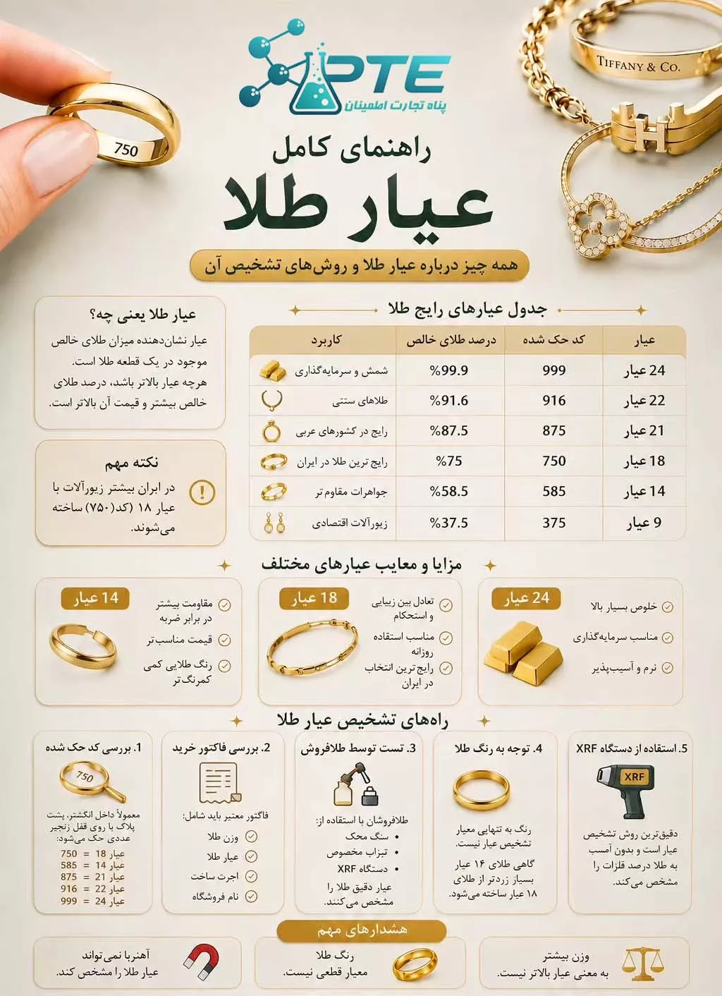 روش های تشخیص عیار طلا 5 روش های عیار طلا