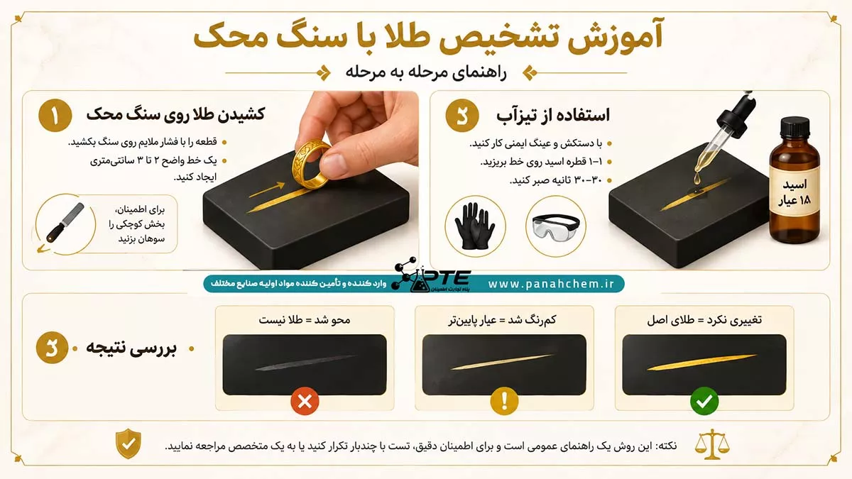 روش های تشخیص عیار طلا 4 تشخیص عیار طلا با سنگ محک و تیزاب