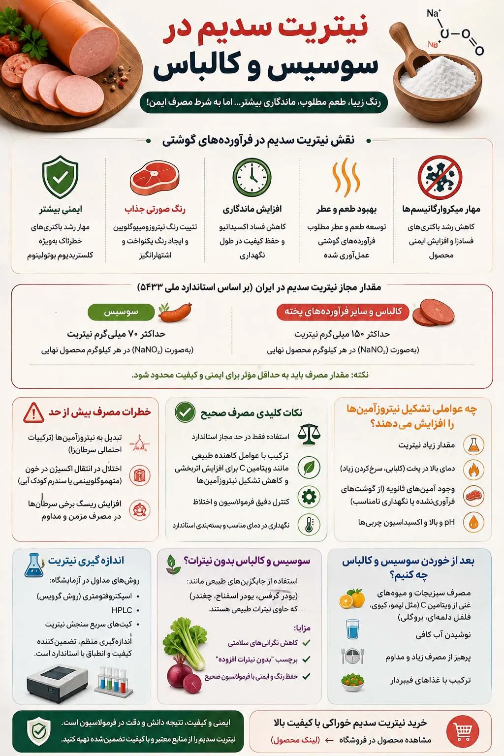 نیتریت سدیم در سوسیس و کالباس