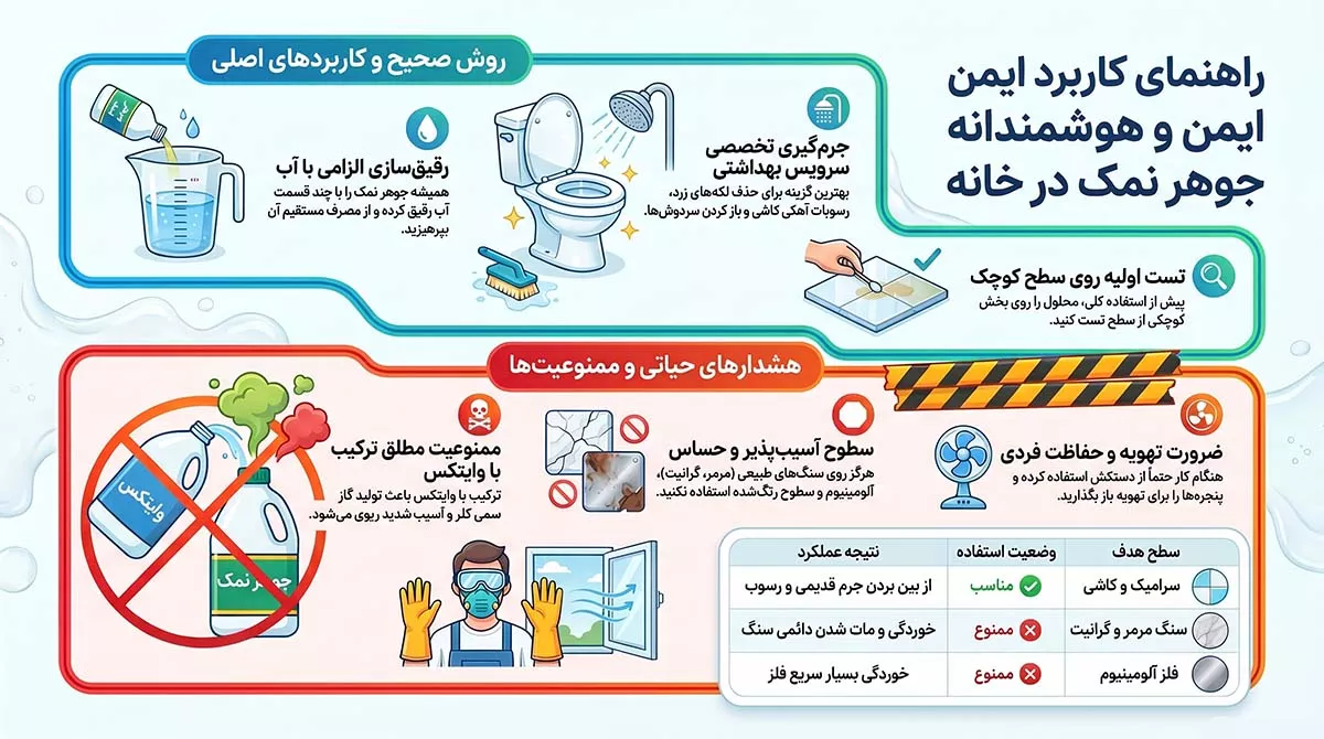 کاربرد جوهر نمک در خانه 1 کاربرد جوهر نمک در خانه