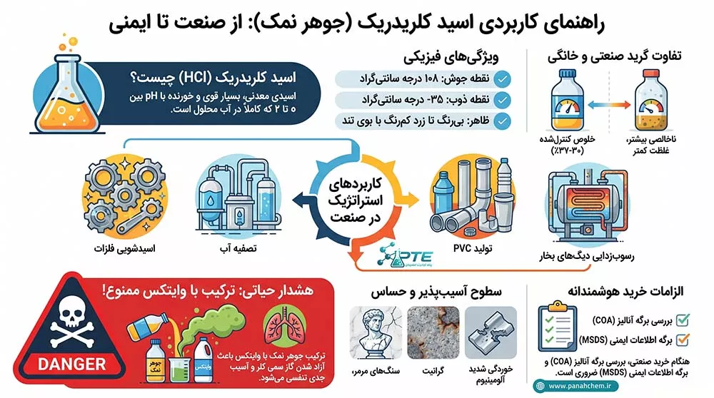 جوهر نمک چیست؟ 1 جوهر نمک چیست و تفاوت با اسید کلریدریک صنعتی